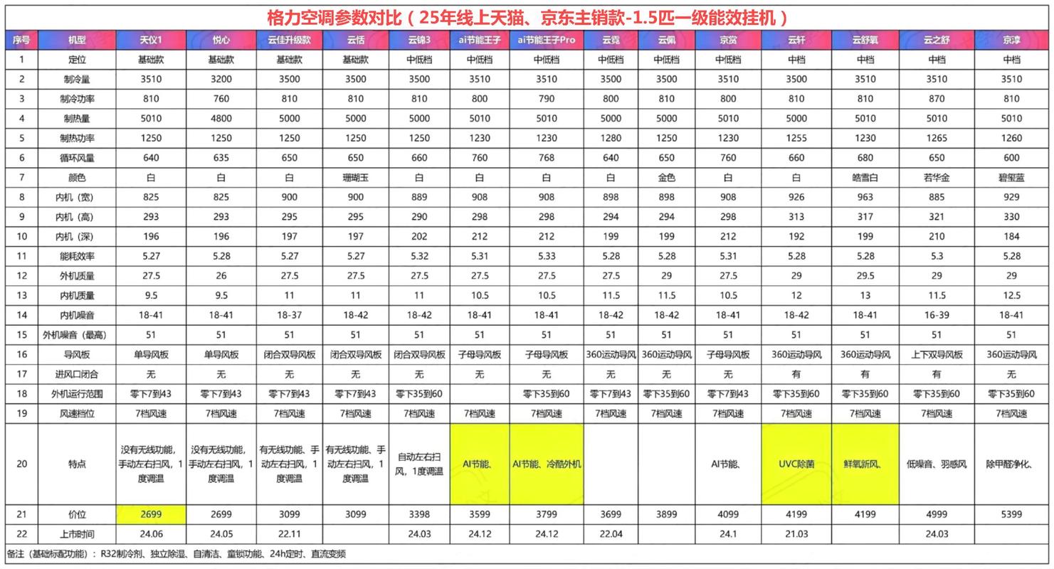 格力电器后期发展前景如何?