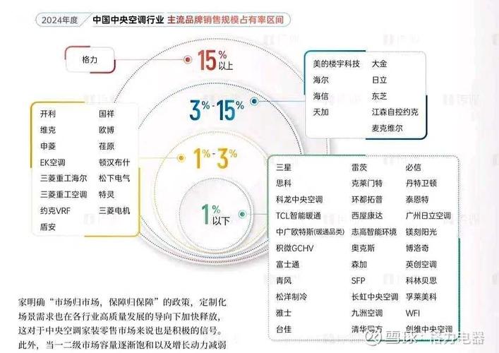 格力电器后期发展前景如何?