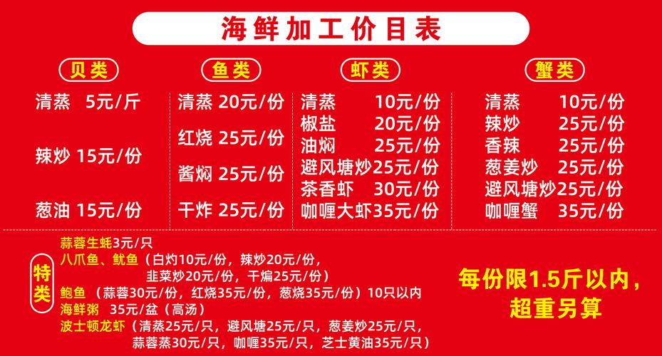 广东水产品加工业政策如何提质增效?