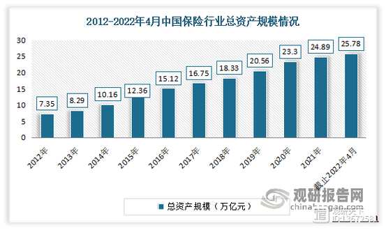 保险行业未来趋势如何,前景又在哪里?
