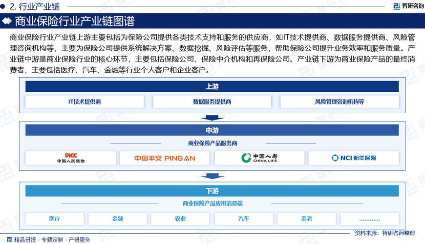 保险行业未来趋势如何,前景又在哪里?