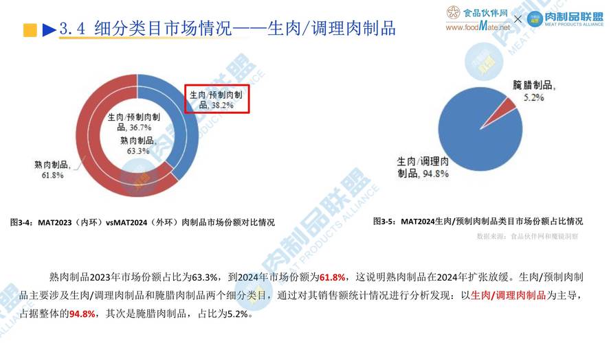 肉类食品行业产业政策有何新动向与影响?