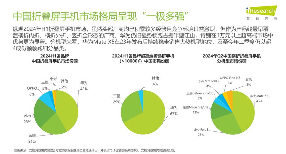 手机市场未来增长空间还大吗?