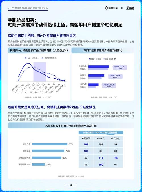 手机市场未来增长空间还大吗?