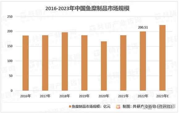 鱼糜制品加工的发展趋势