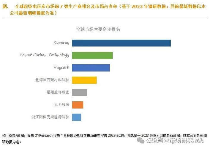 超级电容器将如何重塑未来能源格局?