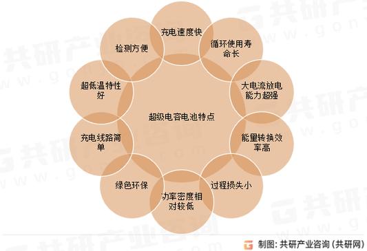 超级电容器将如何重塑未来能源格局?