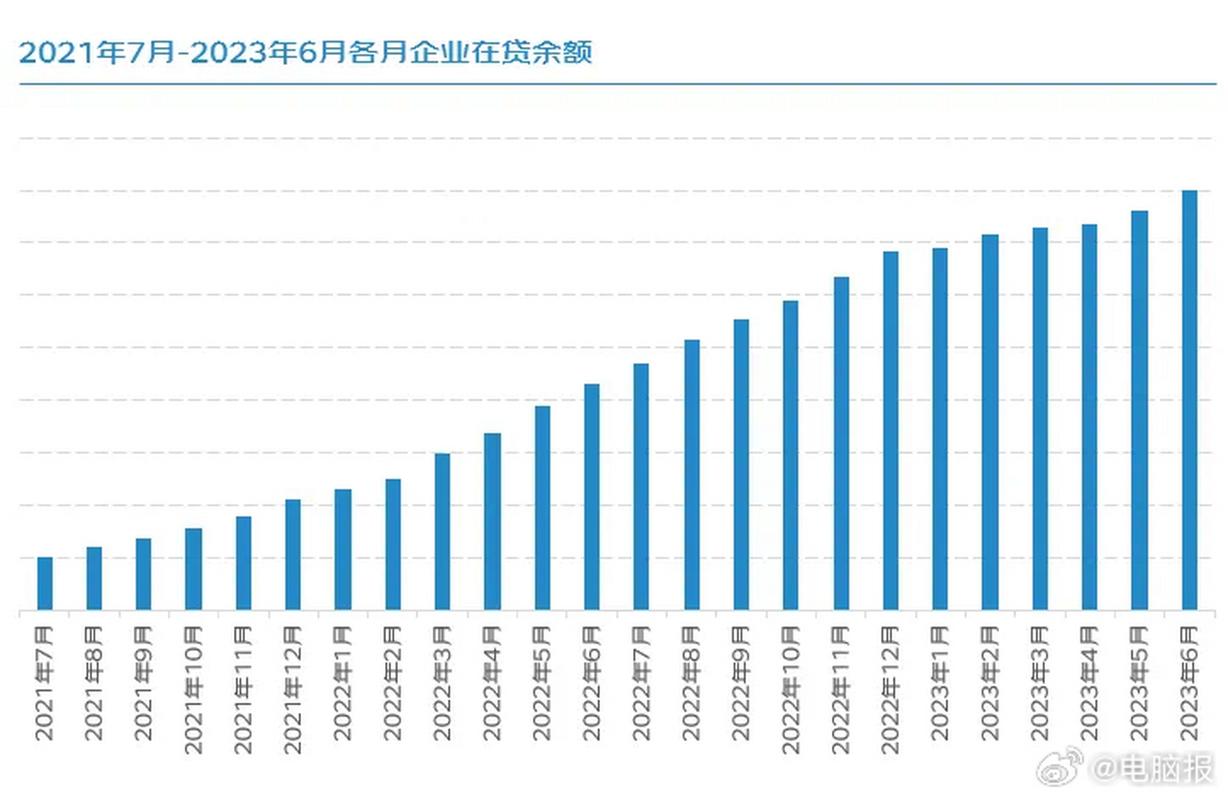 今年小微企业发展趋势如何?