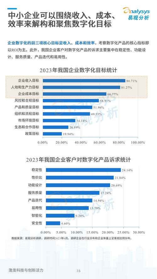 今年小微企业发展趋势如何?