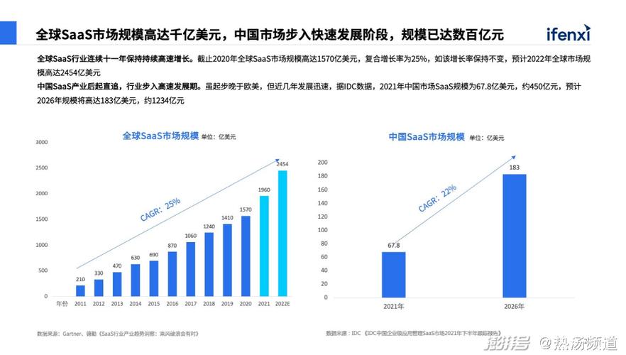 今年小微企业发展趋势如何?