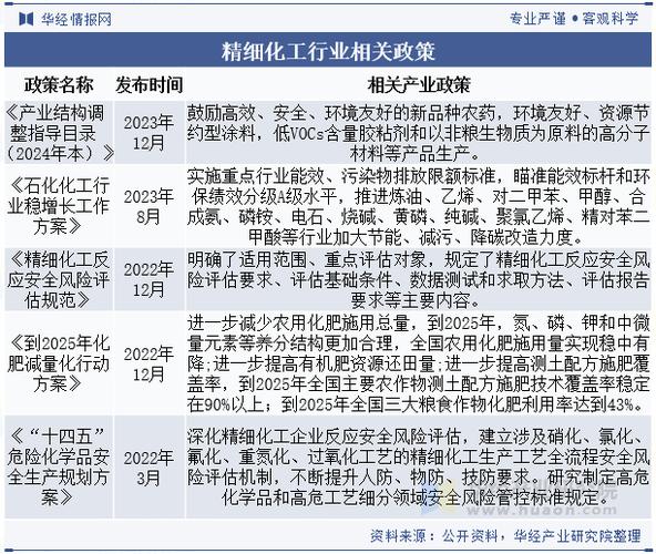 黑龙江化工产业政策有何新动向?