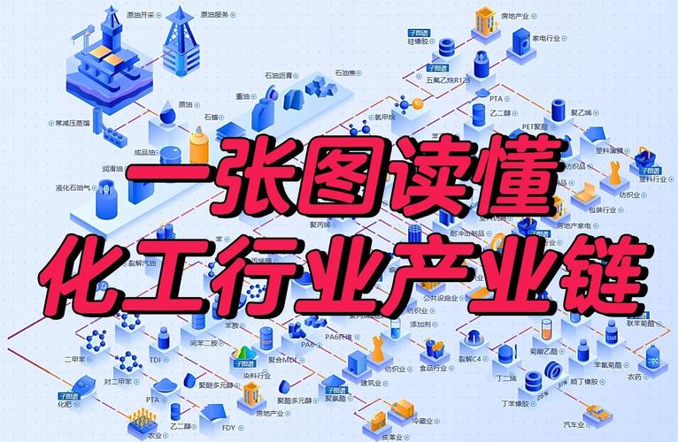 黑龙江化工产业政策有何新动向?