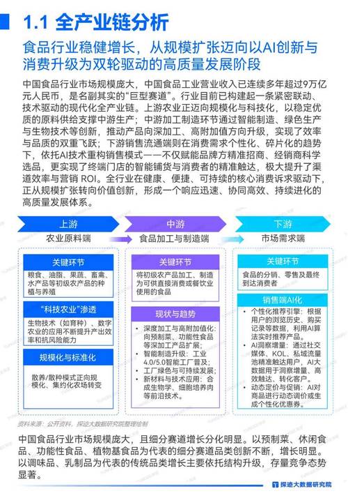 2025食品市场前景,哪些品类将成增长主力?
