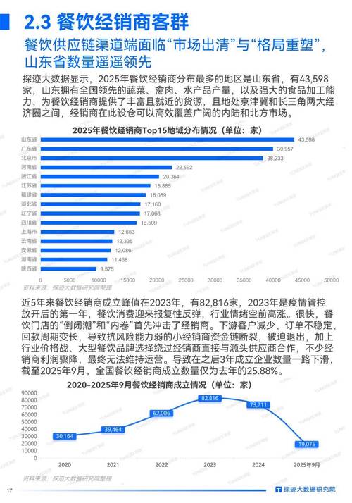 2025食品市场前景,哪些品类将成增长主力?