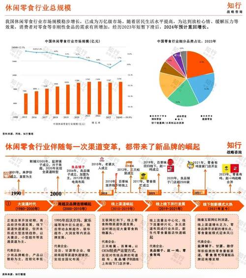 2025食品市场前景,哪些品类将成增长主力?