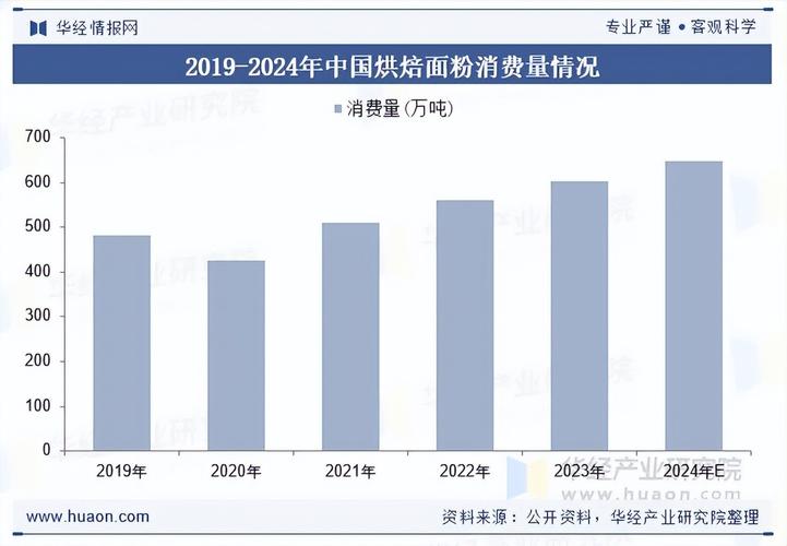 国内面包将来的发展趋势
