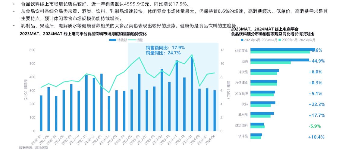 国内面包将来的发展趋势