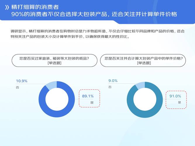中国洗洁精行业发展趋势