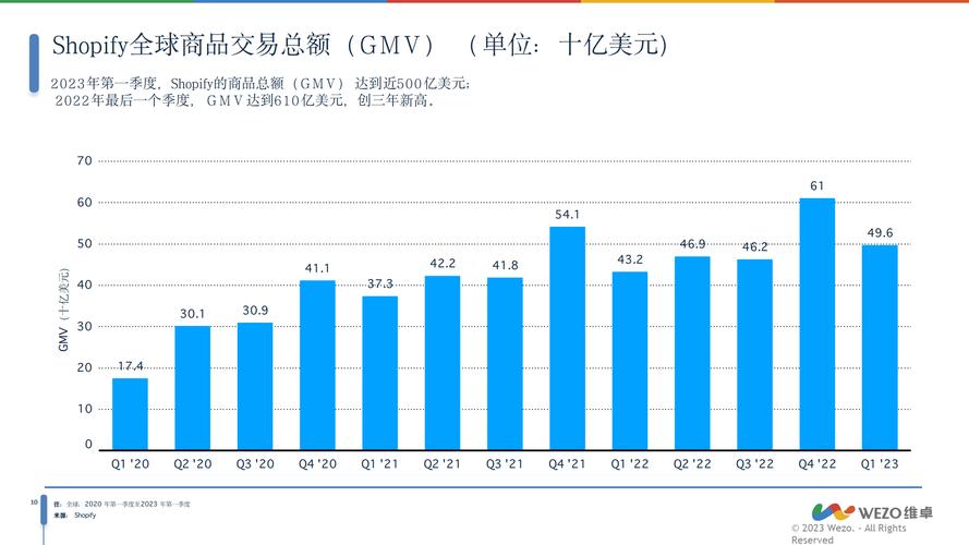 跨境电商企业规模趋势如何?