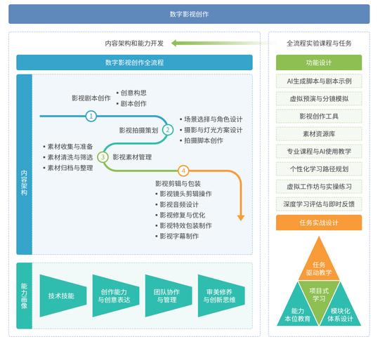 数字电视企业将如何突破发展瓶颈?