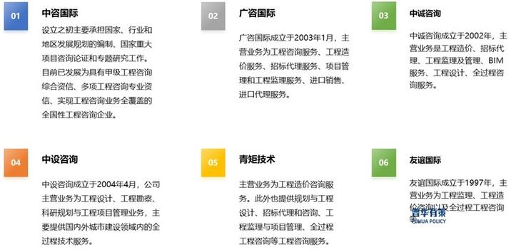 工程咨询市场前景如何?未来机遇在哪?