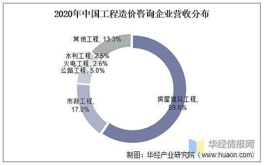 工程咨询市场前景如何?未来机遇在哪?