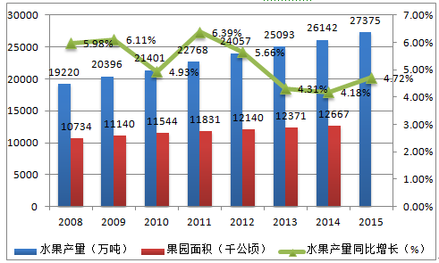 农批市场定位与发展趋势