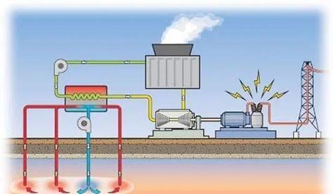 地热发电现状如何,前景又在哪里?
