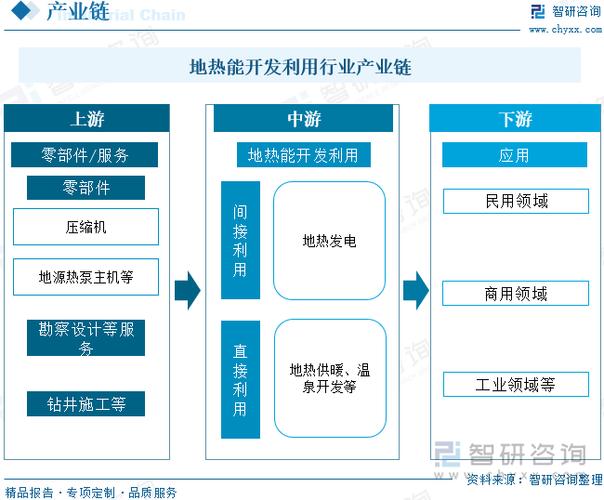 地热发电现状如何,前景又在哪里?