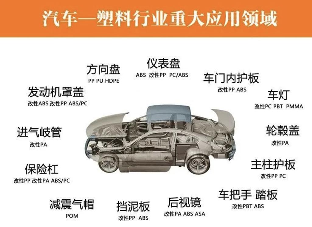 abs现状和发展前景