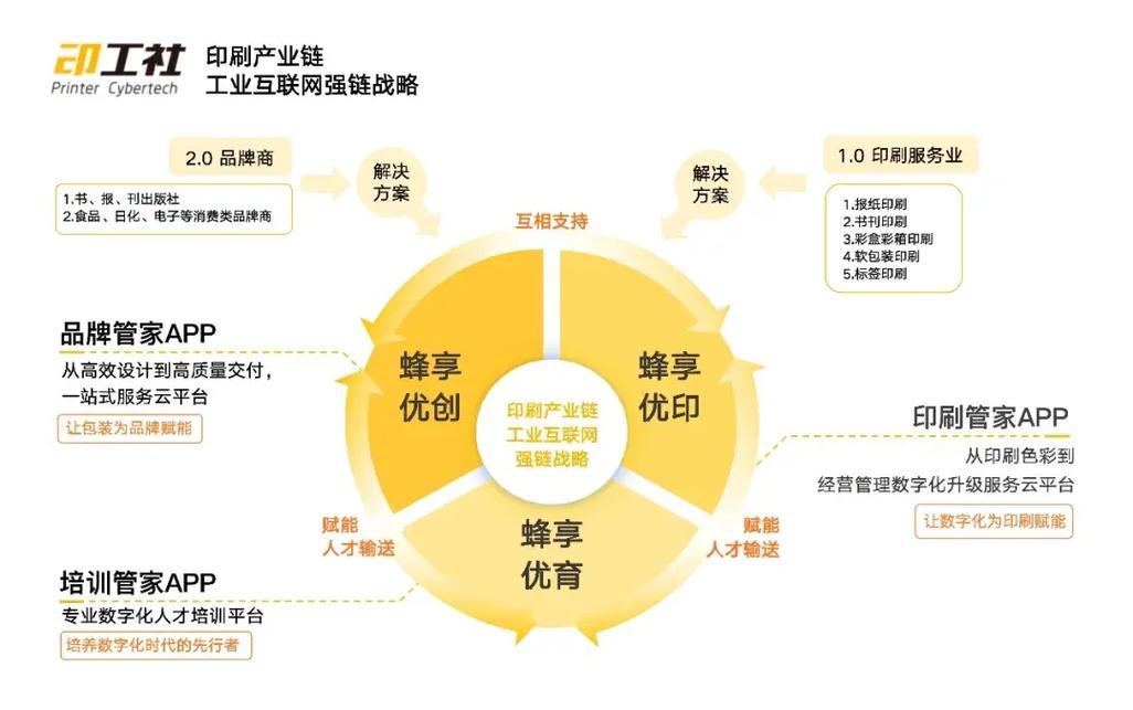 数字化印刷发展趋势如何?