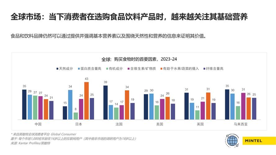 饮品行业未来趋势如何?
