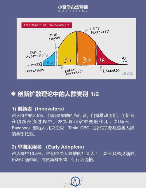 美国科技创新政策研究