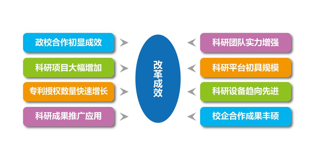 美国科技创新政策研究