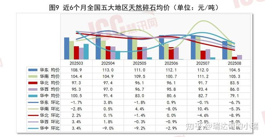 石材行业销售发展前景