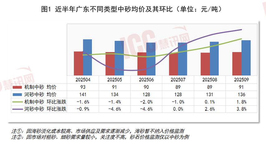 石材行业销售发展前景