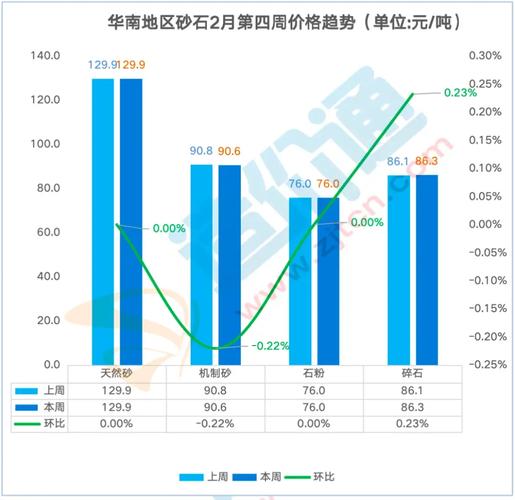 石材行业销售发展前景