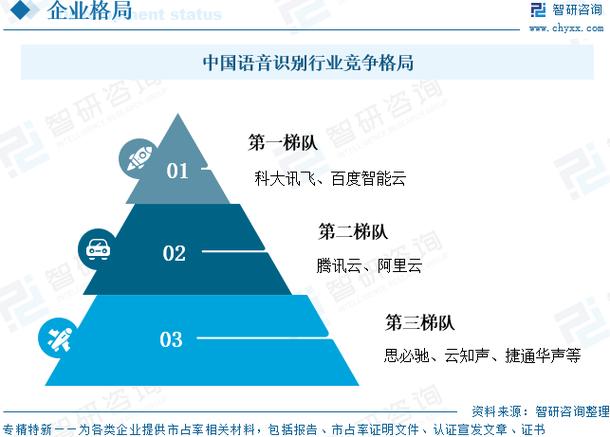 语音识别岗位发展前景