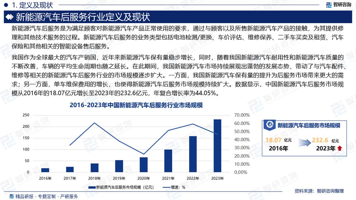 互联网 汽车后市场趋势