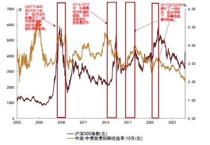 我国货币供给量变动趋势