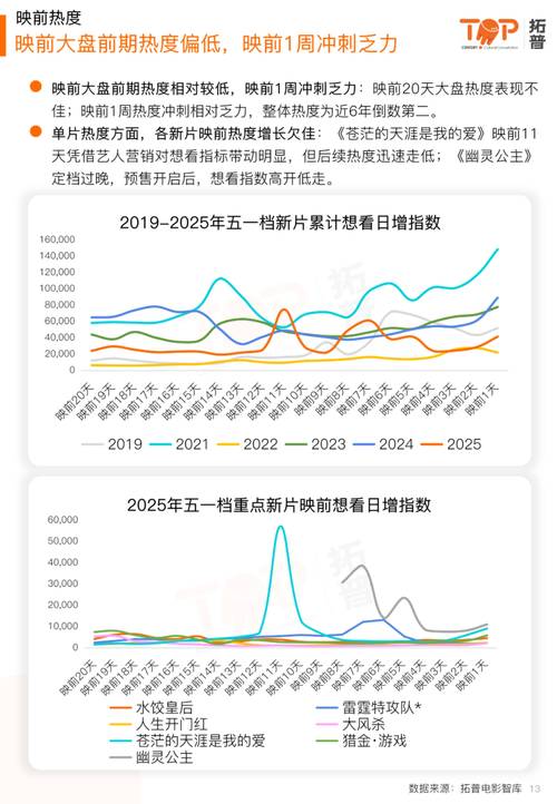 电影投资未来发展前景
