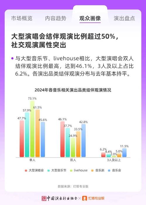 未来音乐的技术发展趋势