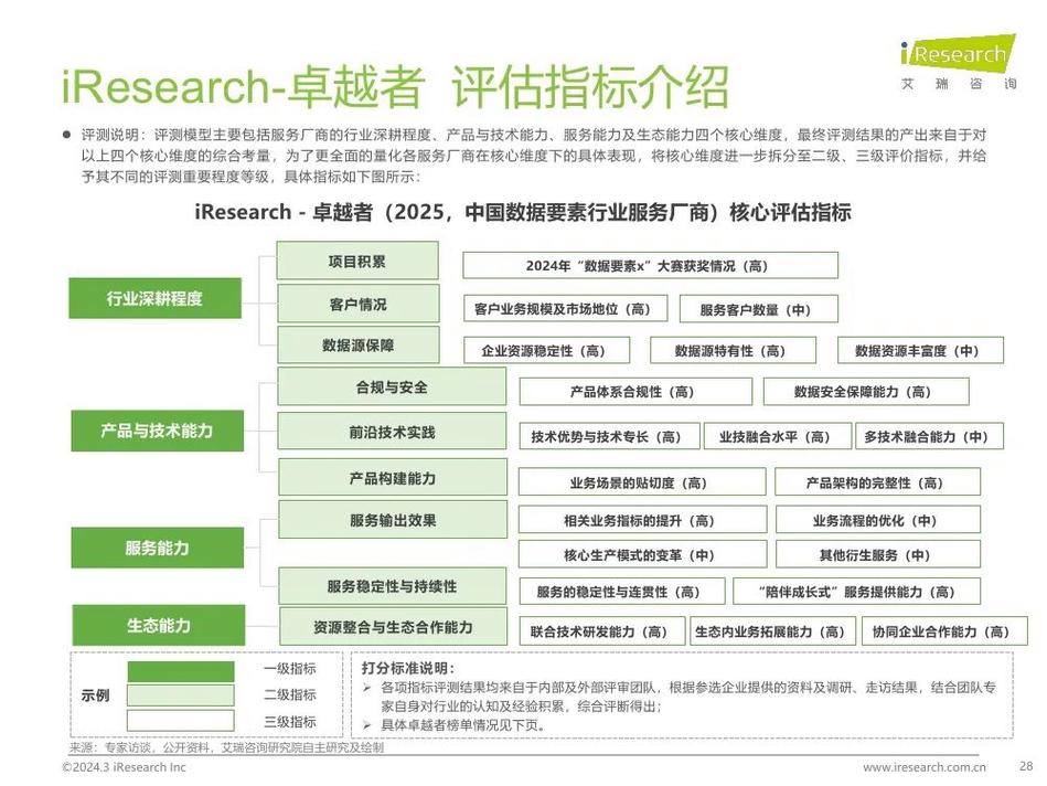 品牌咨询行业发展前景