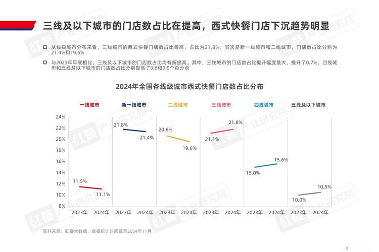餐饮产业前景预测报告