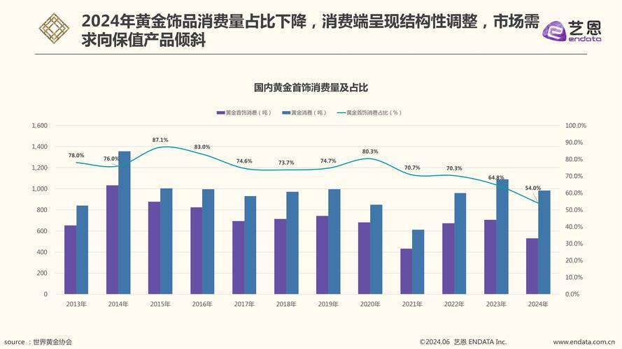 盘锦市场消费前景分析