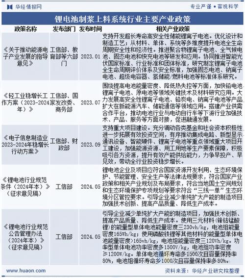 锂电池的国家产业政策