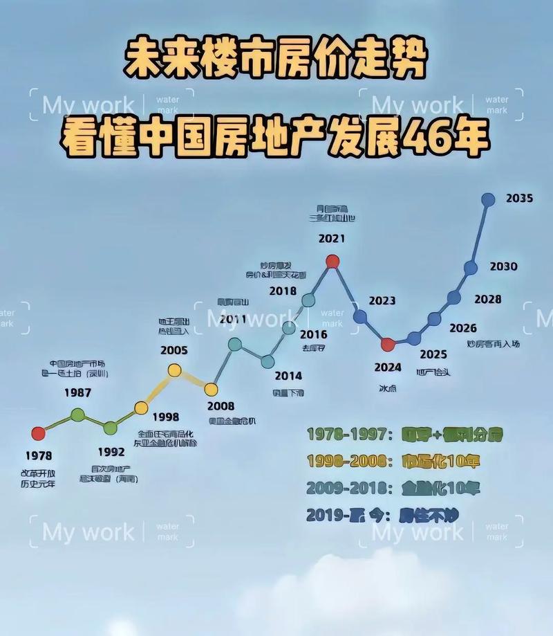 全球楼市将迎变局?趋势何在?