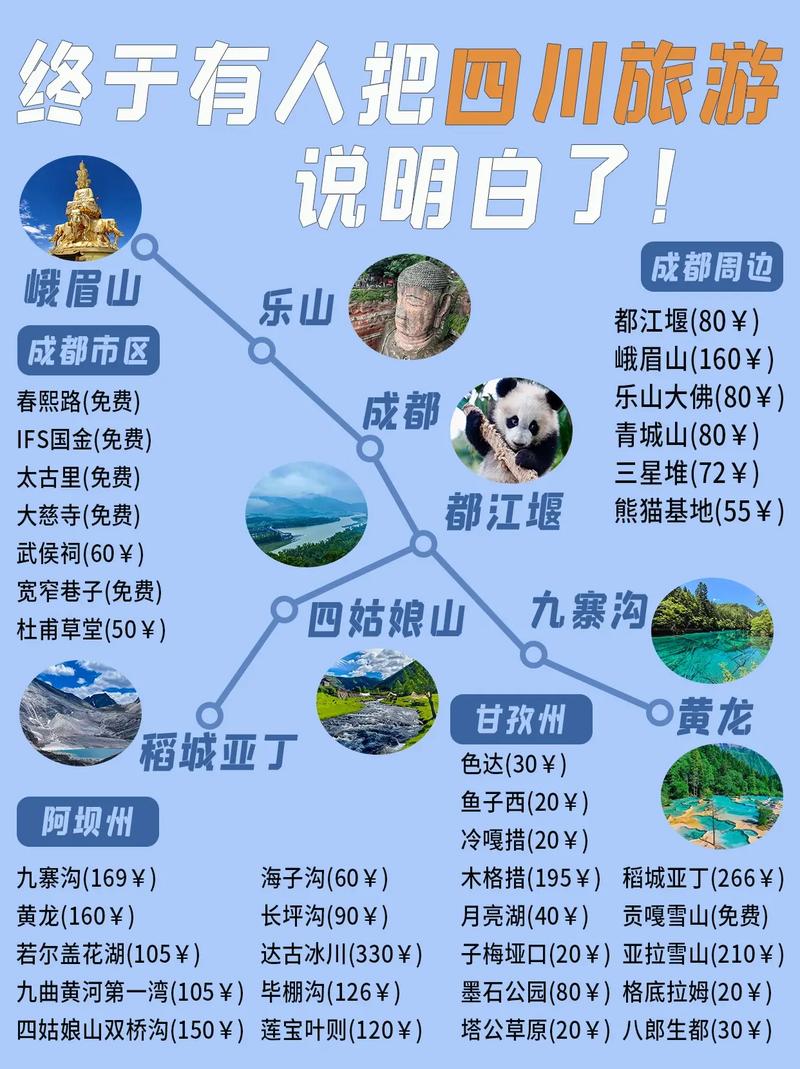 四川旅游市场最新政策