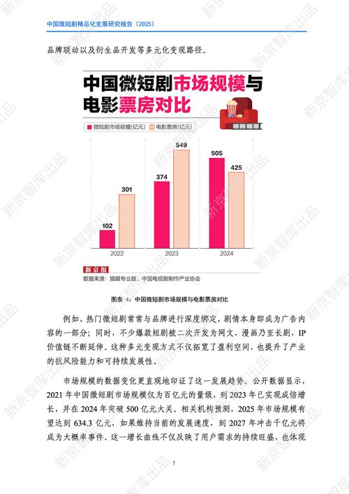 中国影视产业发展前景