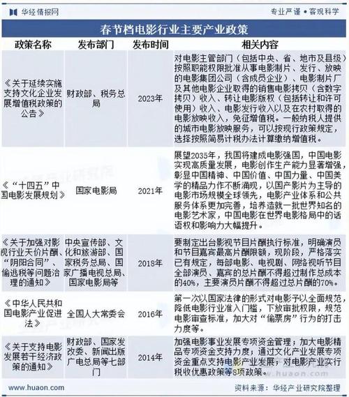 中国影视产业发展前景